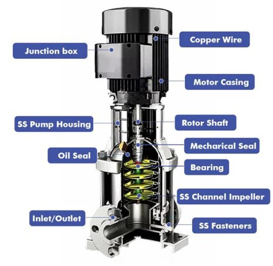 part of vertical pump part of vertical pump